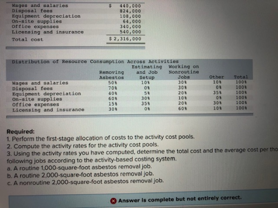 Wages and salaries Disposal fees Equipment depreciatiorn On-site supplies office expenses Licensing and insurance Total cost $ 440 000 824,000 108,000 64,000 340,000 540,000 $ 2,316,000 Distribution of Resource Consumption Across Activities Estimating Working on Removing and Job Nonroutine Asbestos 50% 70% 40% 608 15% 30% Setup 108 08 58 30% 35% 08 Jobs 308 30% 20% 10% 20% 608 Other Total 1008 1008 1008 1008 1008 100% 108 0% 35% Wages and salaries Disposal fees Equipment depreciation On-site supplies Office expenses Licensing and insurance 30% 108 Required: 1. Perform the first-stage allocation of costs to the activity cost pools. 2. Compute the activity rates for the activity cost pools. 3. Using the activity rates you have computed. determine the total cost and the average cost per tho following jobs according to the activity-based costing system. a. A routine 1.000-square-foot asbestos removal job. b. A routine 2,000-square-foot asbestos removal job. c. A nonroutine 2.000-square-foot asbestos removal job. & Answer is complete but not entirely correct.