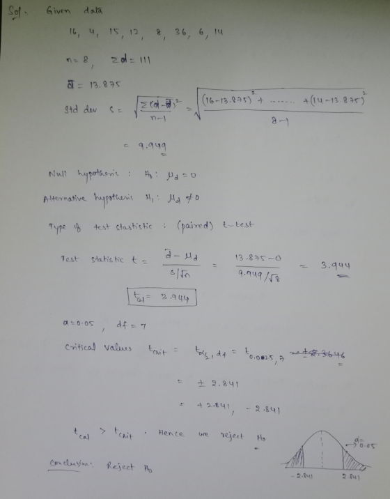 Sof: Given dala 16, 4, 15, 12 8, 36, 6, 14 zo 111 a = 13.875 Erd² (16-13.875² + +(14-13.875) std de 8-) 9.949 Null hypothesis