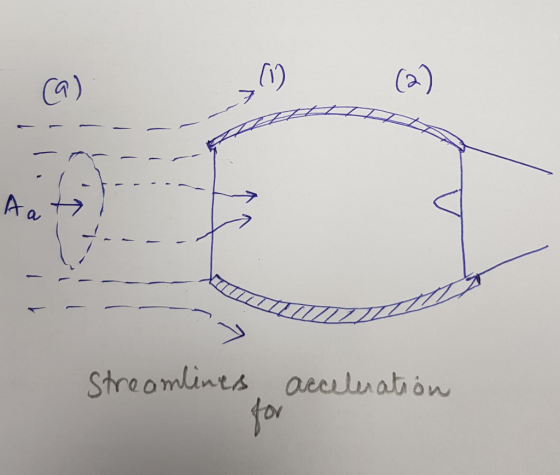 ca) (0) (2) Aat Streamlines acceleration for