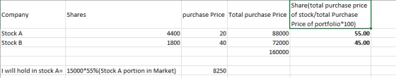 Company Shares Share(total purchase price purchase Price Total purchase Price of stock/total Purchase Price of portfolio*100)