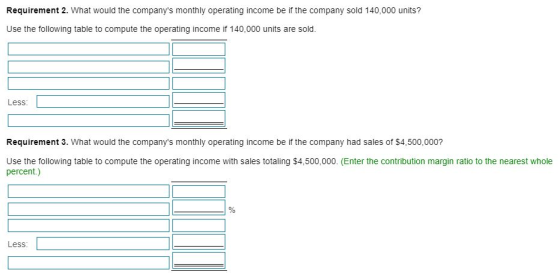 Requirement 2. What would the companys monthly operating income be if the company sold 140,000 units? Use the following tabl