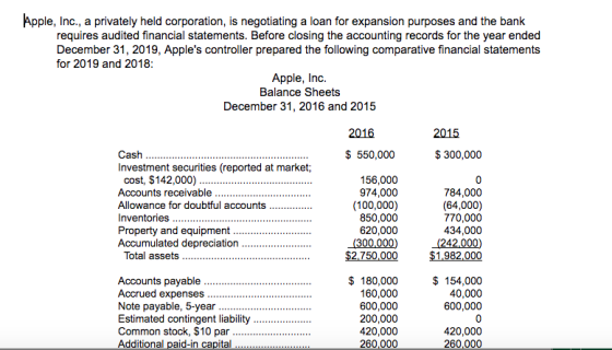 Apple, Inc., a privately held corporation, is negotiating a loan for expansion purposes and the bank requires audited financi