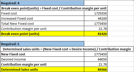 Required: 4 Break even point(units) Fixed cost/ Contribution margin per unit 1729350 44100 1773450 21.78 81426 Fixed cost Inc