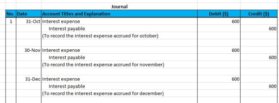 Debit ($) Credit ($) Journal No. Date Account Titles and Explanation 1 31-Oct Interest expense Interest payable (To record th