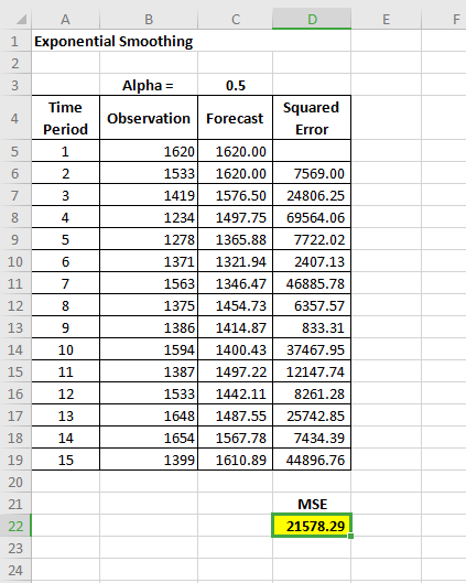 с 1 Exponential Smoothing 2 Time Period Alpha= 0.5 Squared Observation Forecast Error 1620 1620.00 1533 1620.00 7569.00 1419