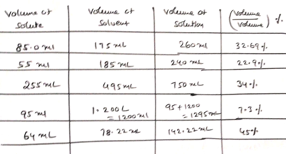 1 Volume ut solute Voluna ct Solveut vehesse. ct 1 (volaineti solution vessante) 85. om 115 ml 2600m 32-694 55 nel 125 ML 240