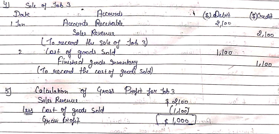 ($ Kredit 2,100 2 \ (& Debt 41 Sale of Job 3 Date Accounts Hon. Accounts Receivable 2,100 Sales Revenue To record the sale of