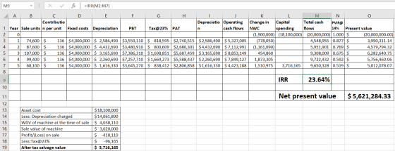fix =IRR(M2:M7) D E F Fixed costs Depreciation PBT M9 : X V A B C Contributio 1 Year Sale units n per unit 2 3 1 74,600 $ 136