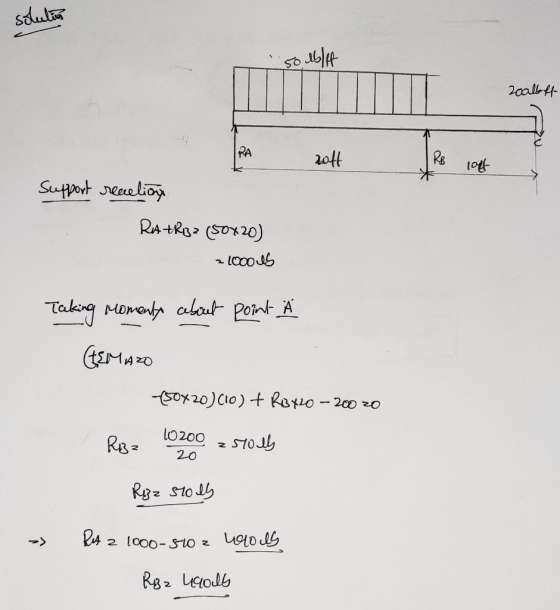 solution so able zoalbff 104 Support reaction RAtrizə (50720) 21000s Taking Momenly about point Ä CEM A zo 150x20) (10) + R34
