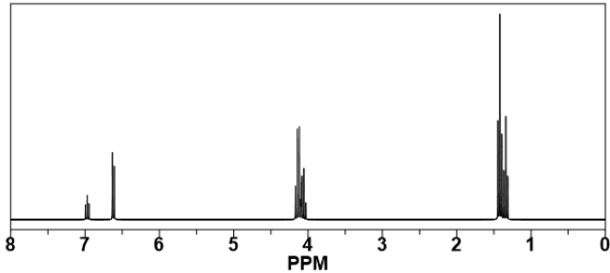 8 1 6 5 4 PPM 3 2 1