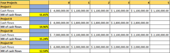0 1 2 3 4 5 $ -4,000,000.00 $ 1,100,000.00 $ 1,100,000.00 $ 1,100,000.00 $ 1,100,000.00 $ 1,100,000.00 11.65% $ -8,000,000.00