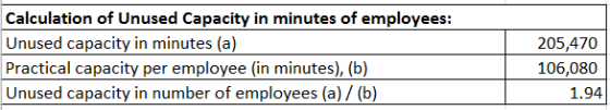 Calculation of Unused Capacity in minutes of employees: Unused capacity in minutes (a) Practical capacity per employee (in mi