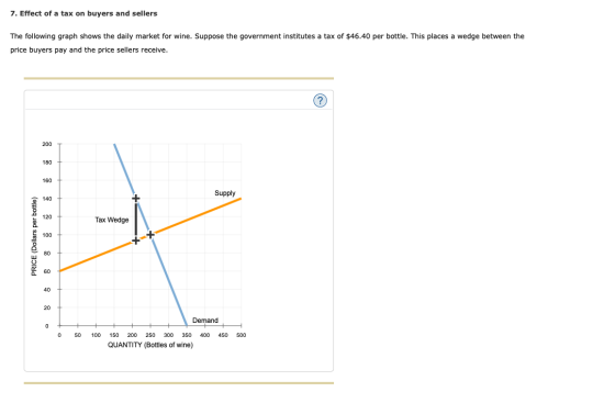 7. Effect of a tax on buyers and sellers The following graph shows the daily market for wine. Suppose the government institut