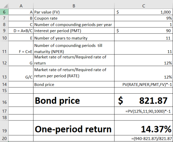 6 1,000 9% 1 90 11 A A Par value (FV) B Coupon rate C Number of compounding periods per year D = AxB/C Interest per period (P