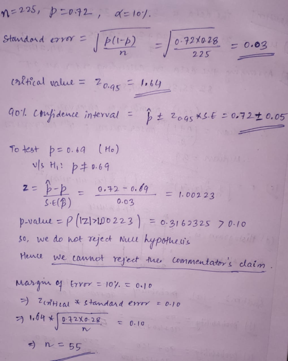 n=225, p=0.72 x = 10%. Standard error = J Pli-p) 0.72X0.28 225 = 0.03 n critical value = 20.95 = 1.64 90%. Confidence interva