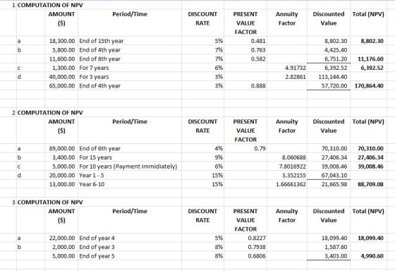 1 COMPUTATION OF NPV AMOUNT Period/Time Total (NPV) DISCOUNT RATE Annuity Factor Discounted Value PRESENT VALUE FACTOR 0.481