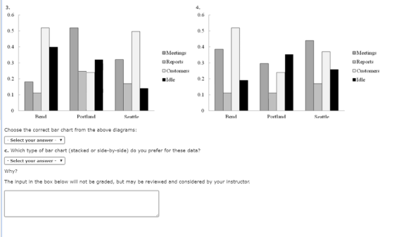 4 0.6 0.6 0.5 0.5 0.4 OMeetings OReports 0.3 OCustomers ·Idle OMeetings OReports OCustomers 0.3 0.2 0.2 idle 0.1 Rend Portland Seattle Rend Portland Seattle Choose the correct bar chart from the above diagrams: Select your answer c. Which type of bar chart (stacked or side-by-side) do you prefer for these data? -Select your answer- ▼ Why? The input in the box below will not be graded, but may be reviewed and considered by your instructor.
