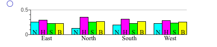 East North South West