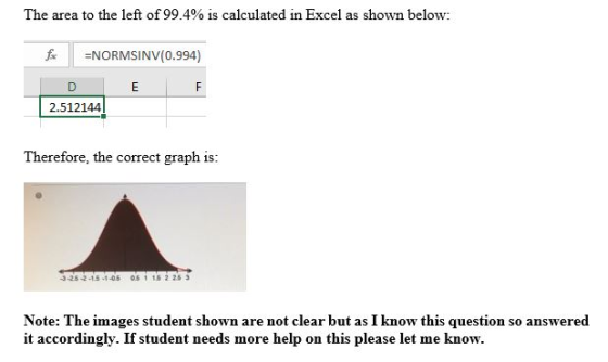 The area to the left of 99.4% is calculated in Excel as shown below: =NORMSINV(0.994) 2.512144 Therefore, the correct graph i