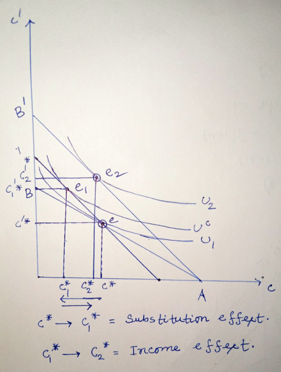 ez C* 7 * e * = e * substitution effect. Income effext.