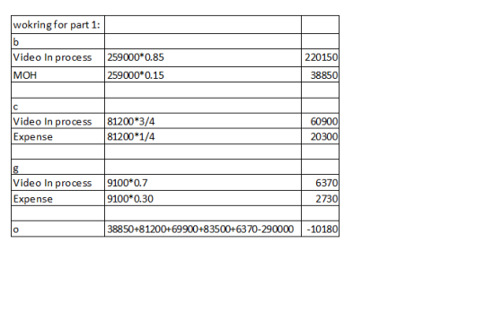 wokring for part 1: Video In process MOH 259000*0.85 259000*0.15 220150 38850 Video In process Expense 81200*3/4 81200*1/4 60
