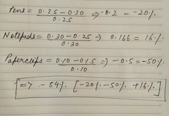 Penis = 0.25-030 >-02 --2017 0.25 Notepads> 0.30 -0.25 0.166 - 0.166 - 1617 0.30 Paperclips = 0,10-015 ) -0.5=-507 o.10 => .-