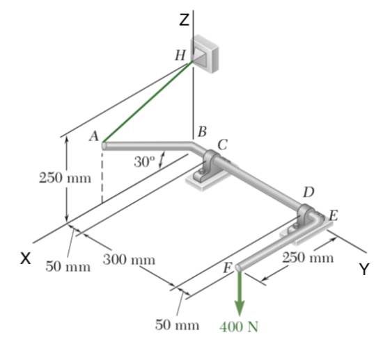 N H А B С 30° 250 mm! D E Х 300 mm 250 mm 50 mm E Y 50 mm 400 N