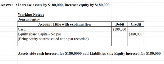 Answer : Increase assets by S180,000, Increase equity by S180,000 Working Notes Journal entrv Account Titile with explannatio