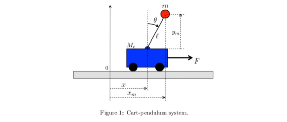 Figure 1: Cart-pendulum system.