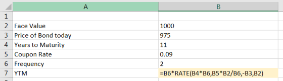 1 1000 975 11 2 Face Value 3 Price of Bond today 4 Years to Maturity 5 Coupon Rate 6 Frequency 7 YTM 0.09 =B6*RATE(B4*B6,B5*B