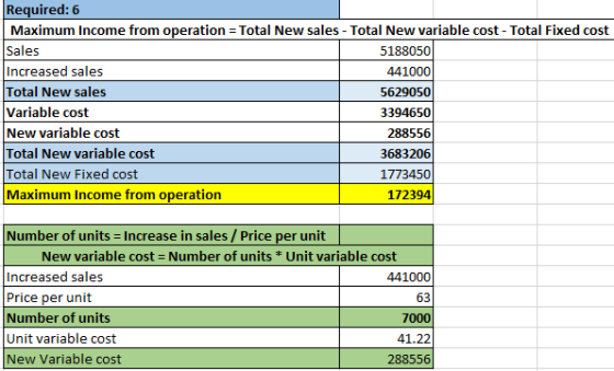 Required: 6 Maximum Income from operation Sales Increased sales Total New sales Variable cost New variable cost Total New var
