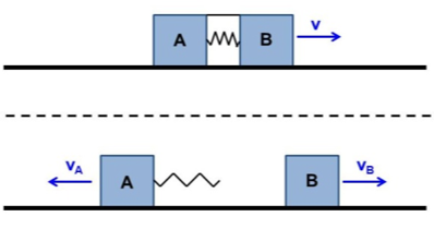 VB 6 VA A