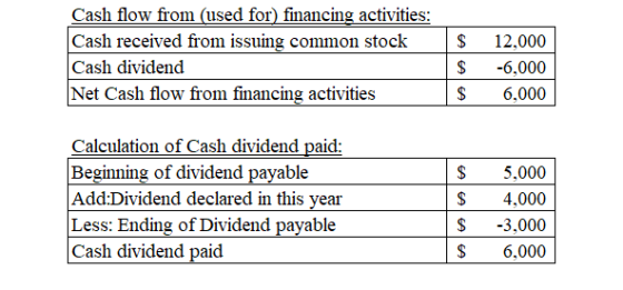 $ Cash flow from (used for) financing activities: Cash received from issuing common stock Cash dividend Net Cash flow from fi