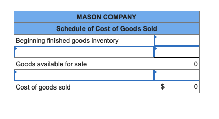 MASON COMPANY Schedule of Cost of Goods Sold Beginning finished goods inventory Goods available for sale Cost of goods sold