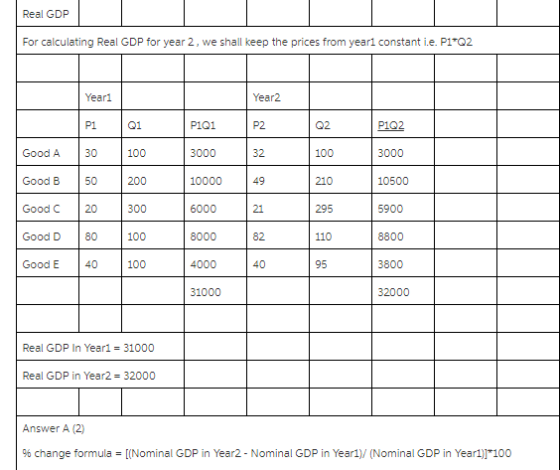 Real GDRP For calculating Real GDP for year 2, we shall keep the prices from yearl constant i.e. P1 Q2 Yearl Year2 P2 32 01 Q