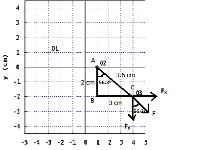 01 02 3:6 cm -1 .-....-箕灯ir.ei仲 . Fx B 3cn -5 4 3 2 1 0 1 2 3 4 5