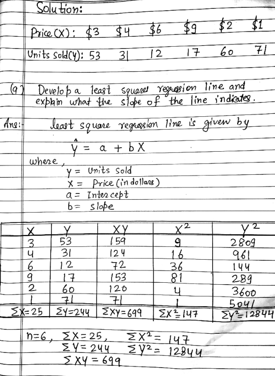 Solution: $6 $9 $2 Price cx); $3 $4 $1 Units sold(y): 53 31 12 17 60 71 (1 Develop a least squares regression line and explai