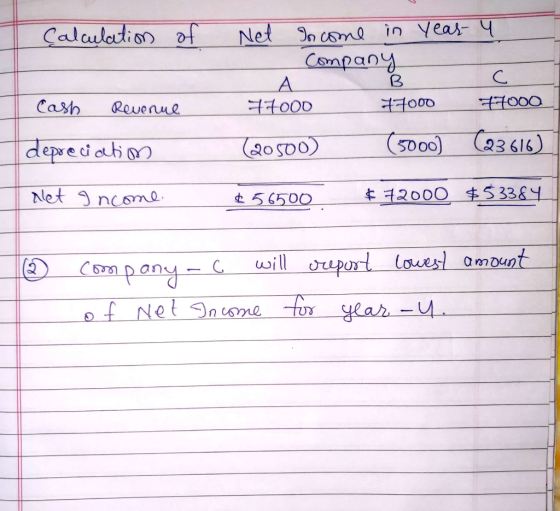 Net Calulation af I come in Yeas Coapany A 000 000 1000 Cash Revenue Ca3 616) 5000) C20 500 depredictom 12000 5 338 Nlet ncom
