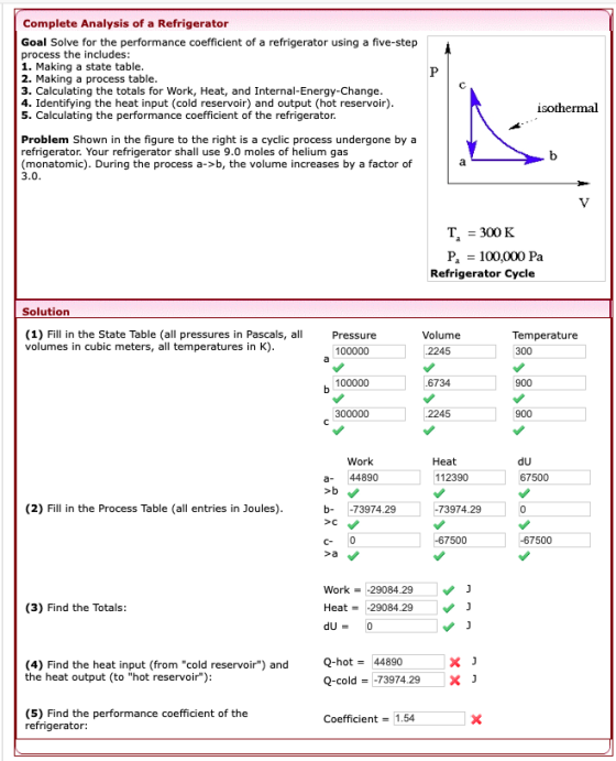 Complete Analysis of a Refrigerator Goal Solve for the performance coefficient of a refrigerator using a five-step process th