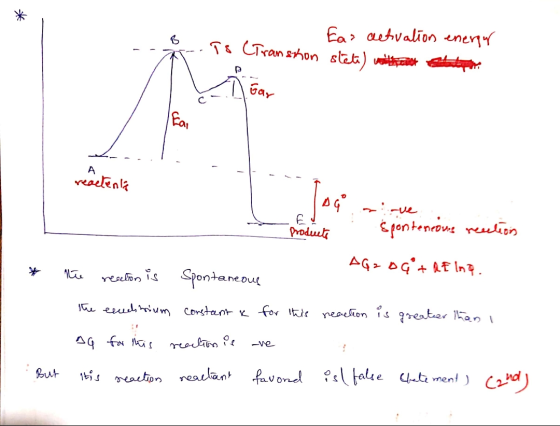 Ear activation energy .Ts (Transion state) with at etter A reactenta Products spontaneous recution the AG2DG + RE Ina. reacti