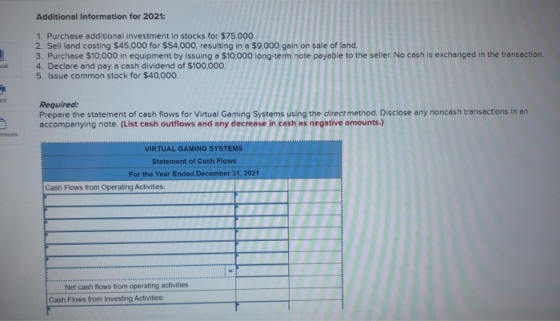 Additional Information for 2021: 1. Purchase additional Investment in stocks for $75,000 2. Sell land costing $45,000 for $54