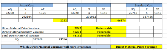 AQ 22220 Actual Cost X X 293304 АР 13.20 AQ 22220 X X 291082 Standard Cost SQL X 25760 X 337456 SP 13.10 13.10 2222 46374 Dir