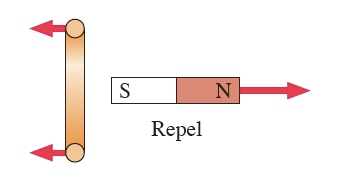 What is the current direction around the loop loca