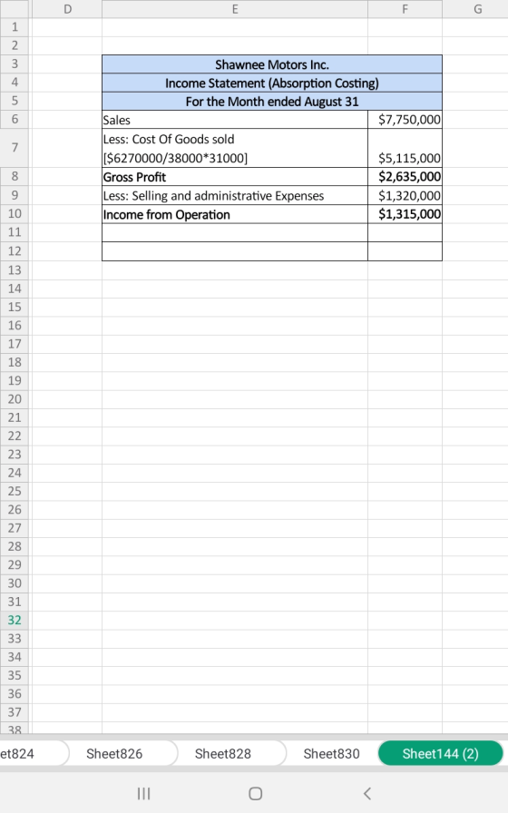 Е F G 1 2 3 Shawnee Motors Inc. Income Statement (Absorption Costing) For the Month ended August 31 5 $7,750,000 Sales Less:
