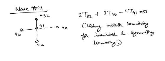 Node #41 4T41 zo 32 -040 bondaly Culing 2732 +2740 mirol for incubated & Symmetry boundary 40 3 2