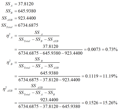 SS = 37.8120 SS, = 645.9380 SS = 923.4400 SS Toral = 6734.6875 SS SS -SS-SS 37.8120 - = 0.0073 = 0.73% 6734.6875 - 645.9380-9