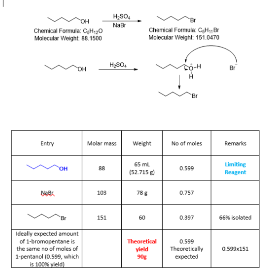 H2SO4 NaBr OH Chemical Formula: C5H120 Molecular Weight: 88.1500 Chemical Formula: CsH11 Br Molecular Weight: 151.0470 WOH H2