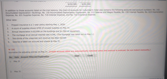 $102,500 $102,500 In addition to those accounts listed on the trial balance, the chart of accounts for Cullumbers Hotel also