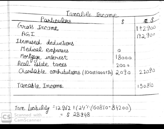 1 +2900 172.900 Lamolole Income Particulars $ Gross Income AGI Itemused deductions Medical expenses 18000 Mortgage interest R