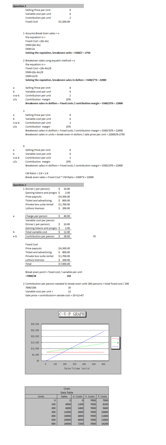 Question 1 Selling Price per Unit Variable cost per unit 8 Contribution per unit $5,500.00 Fixed Cost 1 Assume Break Even sal